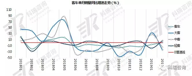2月客车 (1)