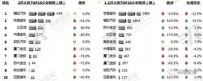 2月客车 (2)