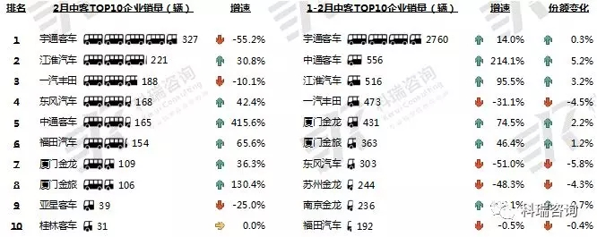 2月客车 (3)